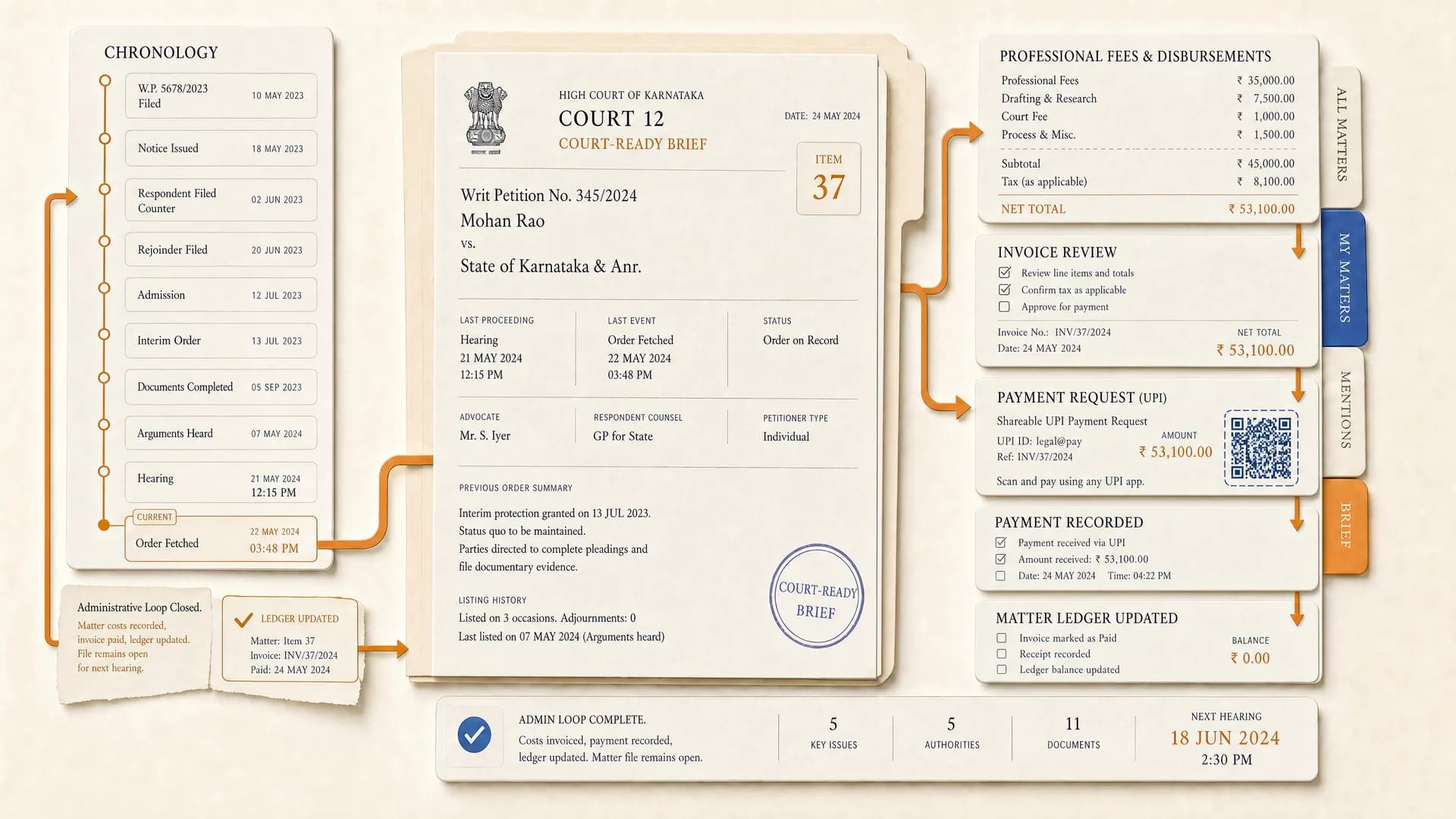 Professional fees and disbursements becoming an INR invoice, UPI payment request, and updated matter ledger